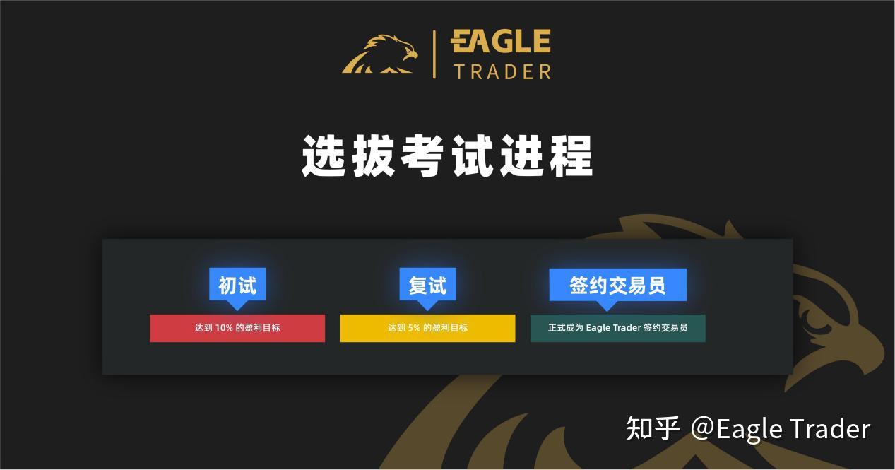 从考试到月入80%分润,他如何用“1%风险控制”稳步盈利?