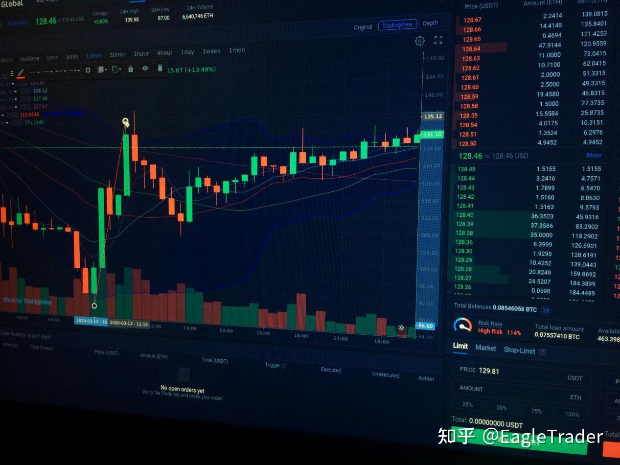 抛弃指标迷信:顶尖交易员如何利用系统风控解决“知行合一”难题