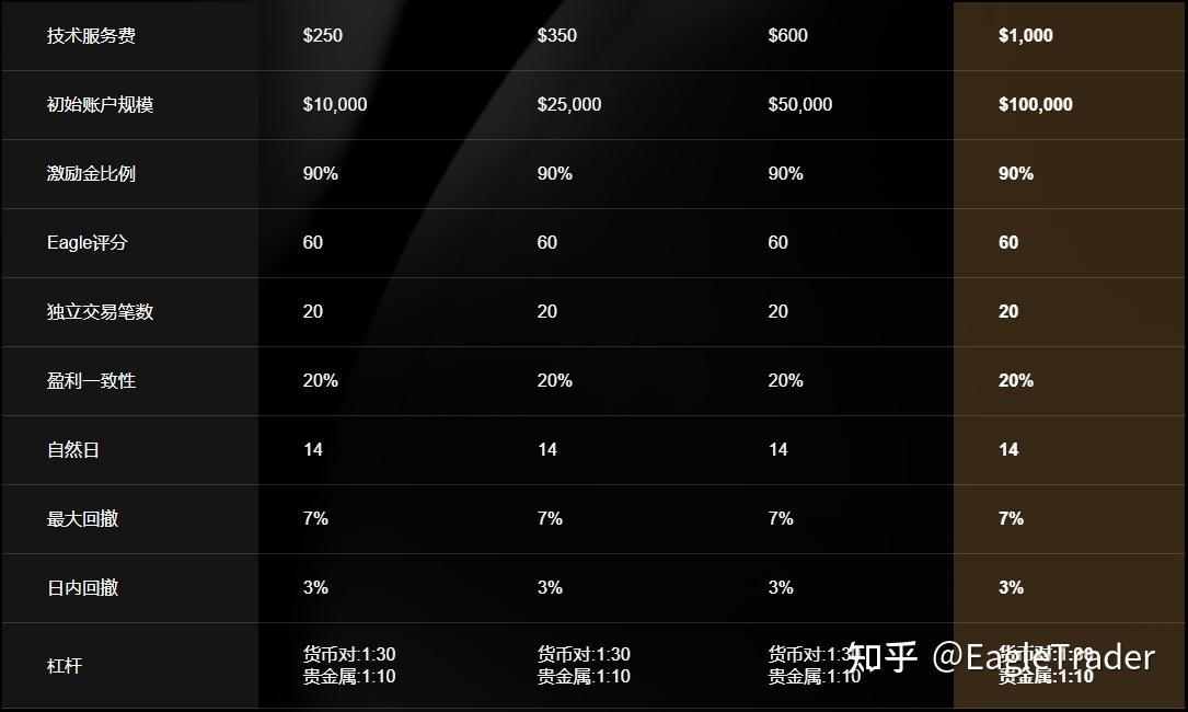 为什么越关注短期盈亏,越容易打乱策略