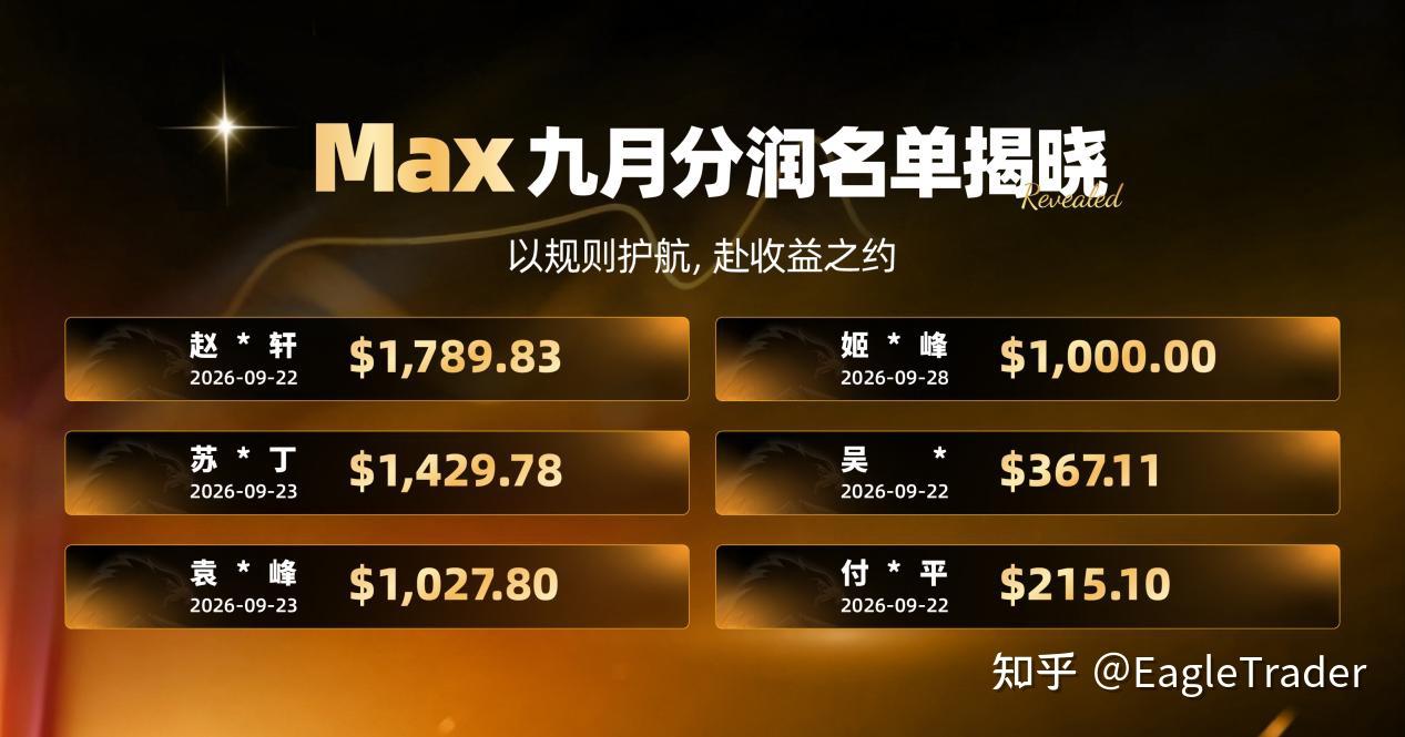 Max分润交易员专访:离分润只差一步,他为什么反而把仓位砍半?