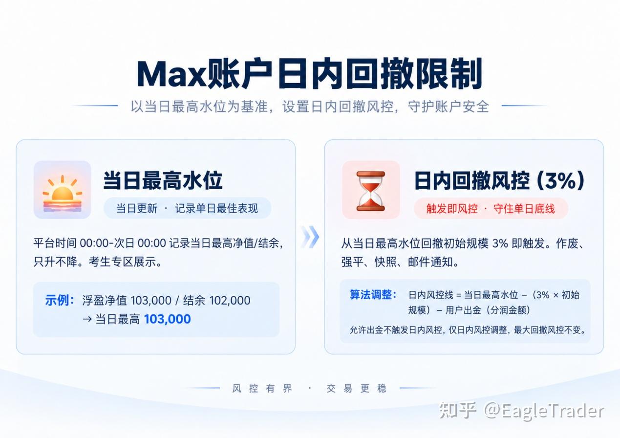 亏了就急于扳平?很多自营交易员,就栽在了这一脚急攻上